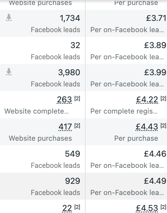 West Midlands Design & Print Digital marketing results