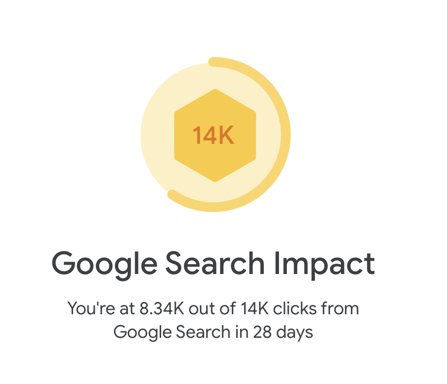 West Midlands Design & Print Digital marketing results