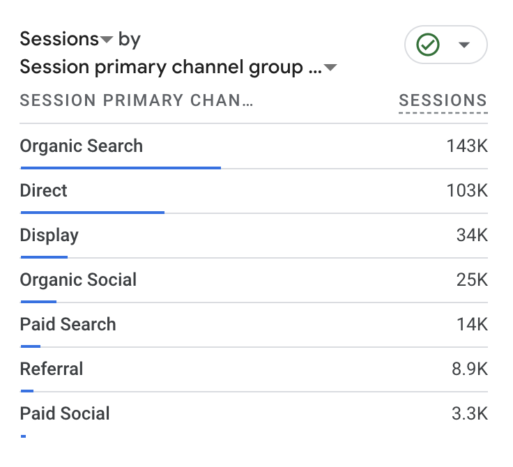 West Midlands Design & Print Digital marketing results